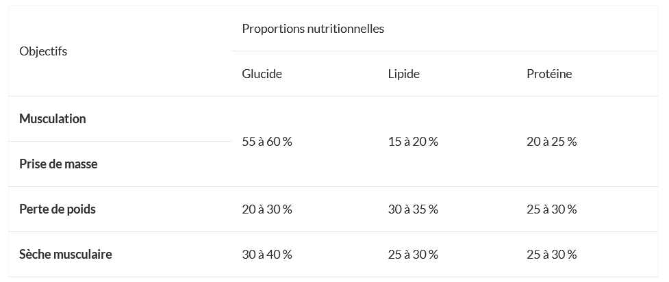 discount-nutrition.re